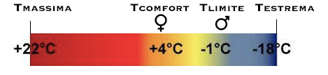 temperatura comfort